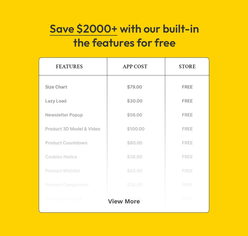 Powerhouse - 电子产品和小工具大型商店多用途 Shopify 2.0 响应式主题