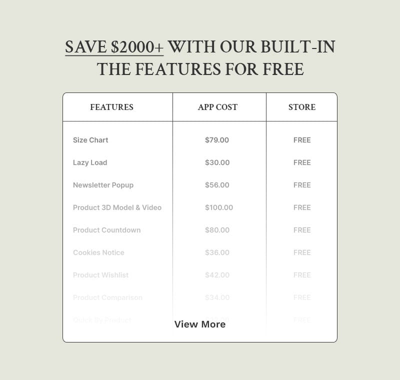 Homely - 现代家居家具和室内装饰店多用途 Shopify 2.0 响应式主题