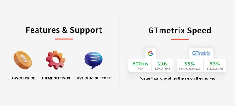 Blackrider - Mega Spareparts Shopify 2.0 主题