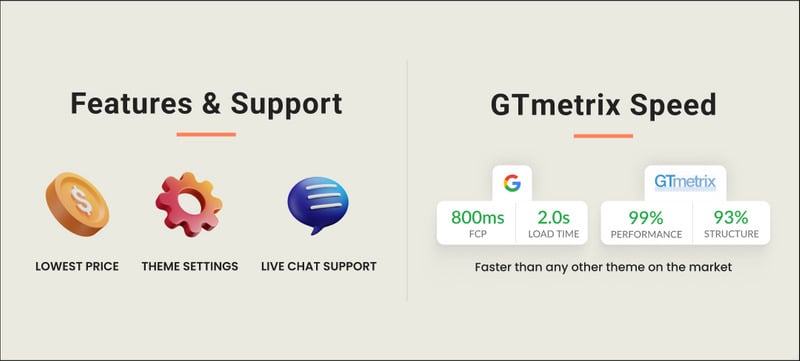 Shoesu - Mega Shoes Shopify 2.0 响应式主题