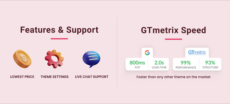 Cake Zilla - Mega Cake Shopify 2.0 Clean 响应式主题