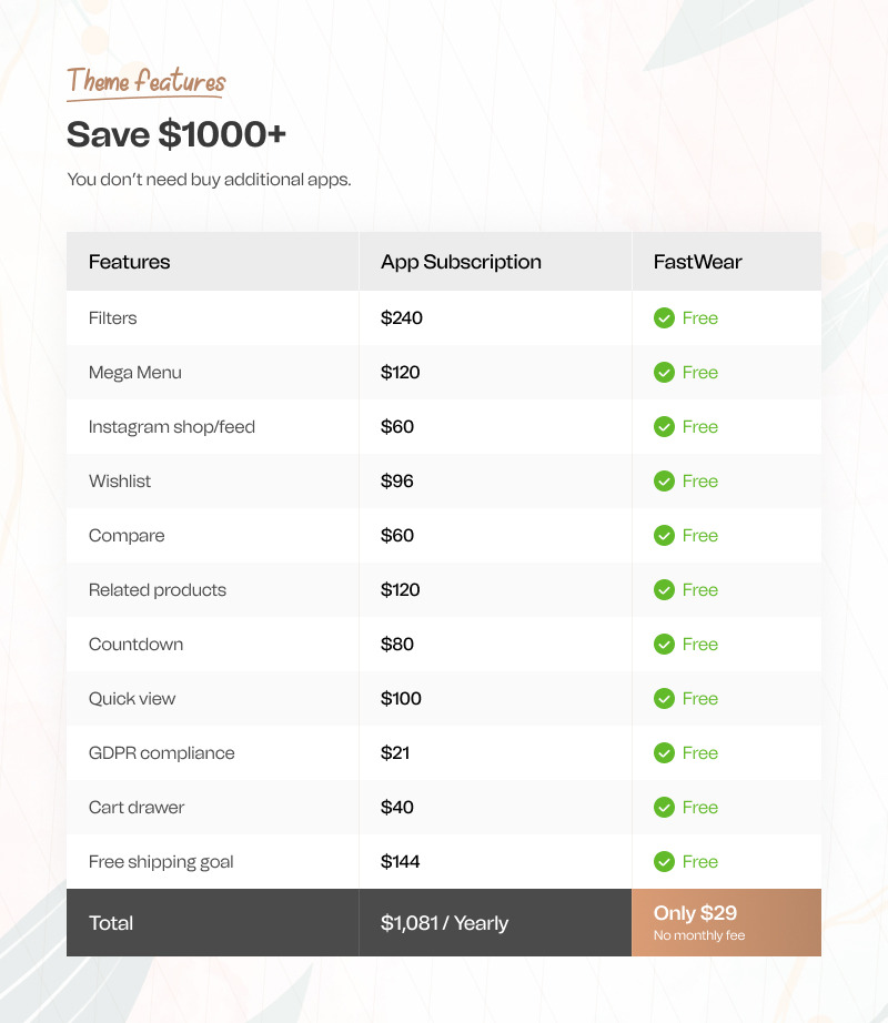 Fast Wear - 时装店最小 Bootstrap Shopify 主题