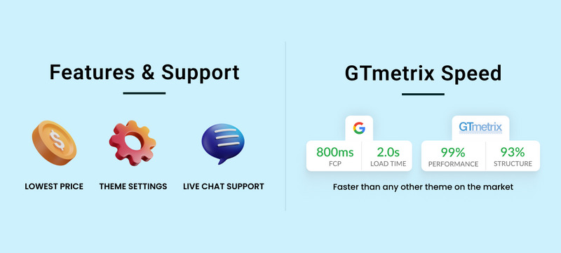 Medico Mega Medicine–Drug Pharmacy Shopify 2.0 高级响应主题