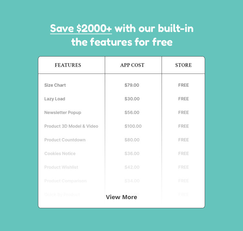 Petzy - 宠物食品和宠物商店多用途 Shopify 2.0 响应式主题