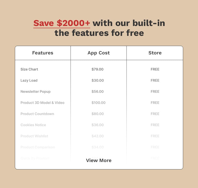 Woodnest - 家居装饰、家具、艺术和工艺品 - 高级 Shopify 2.0 多功能响应式