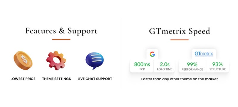 Flowshop - 超级花卉 Shopify 2.0 超级主题 #282875