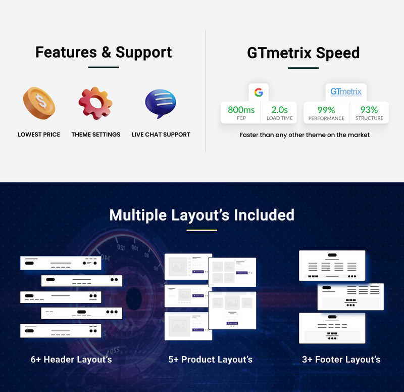Automodif - Mega Parts Shopify 2.0 响应式主题。
