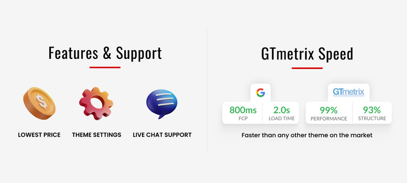 Shoppica Mega Spare–Parts Cars Shopify 2.0 高级响应主题