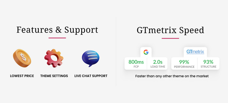 Go Drink - Mega Drinks Shopify 2.0 响应式主题