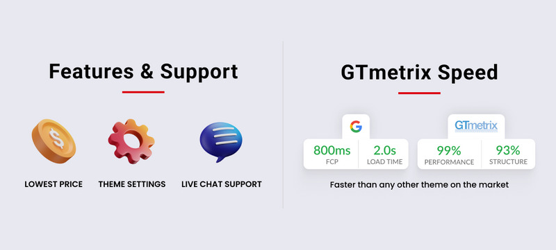 Style Mega Beauty – Minimal Beauty Shopify 2.0 高级响应主题