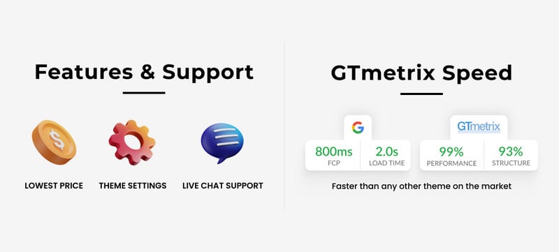 Sport Vibes - Mega Sports Shopify 2.0 高级响应式主题