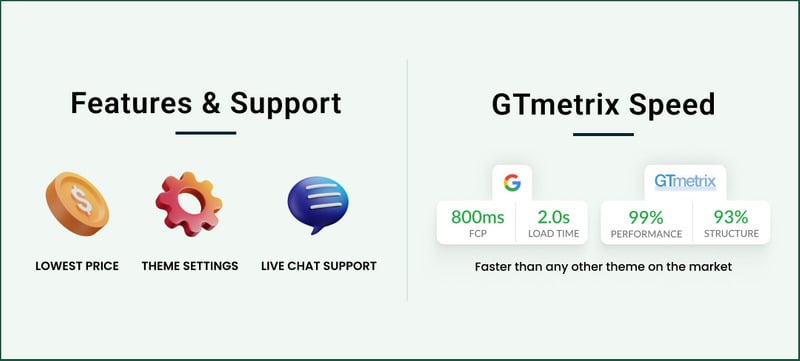 Giftoo - 超级礼品 Shopify 2.0 主题 #284627