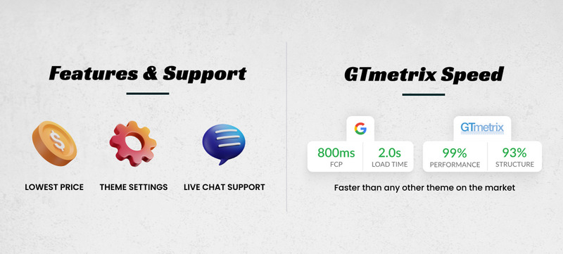 Heleman - 超级头盔 Shopify 2.0 高级主题 #282760