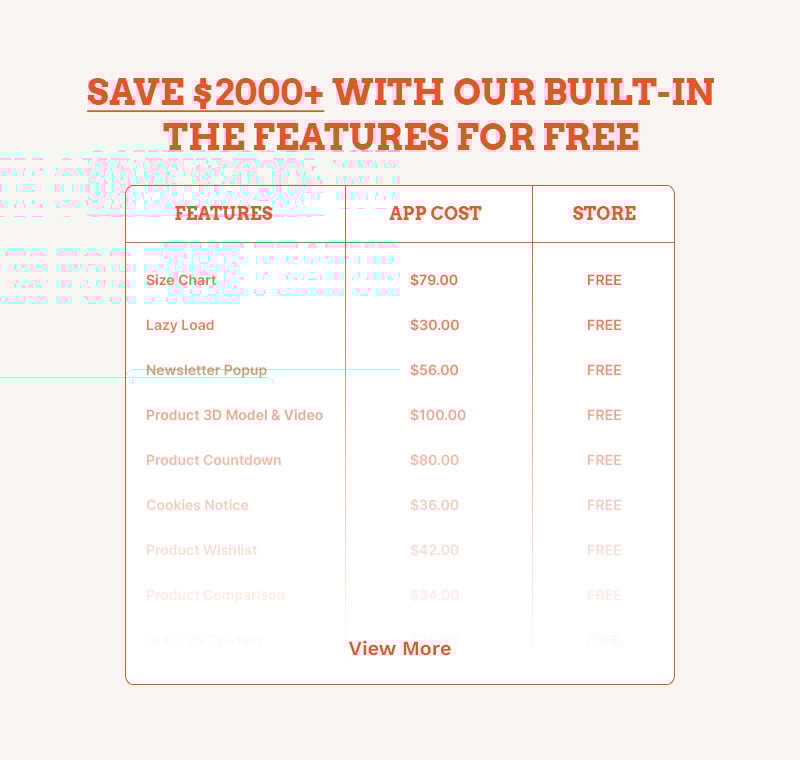 Cakeify-蛋糕烘焙和巧克力糖果店多用途 Shopify 2.0 响应式主题