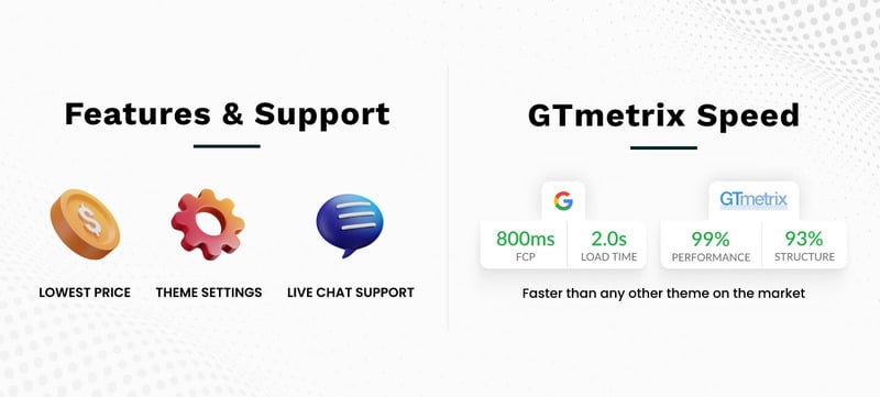 Converse Mega Style-极简时尚 Shopify 2.0 响应式主题