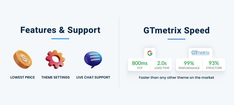 Electrick - Mega Electronics Shopify 2.0 超级商店