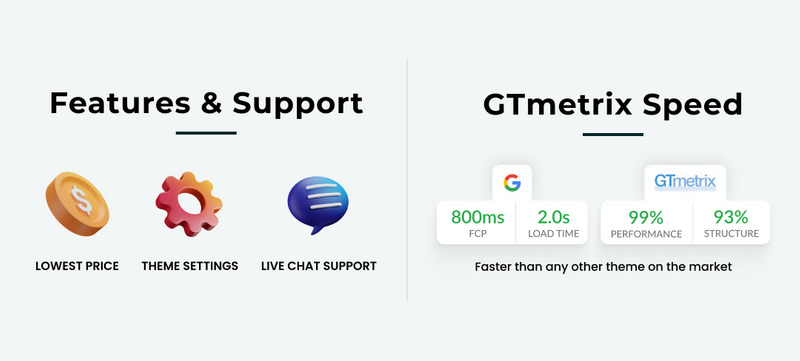 Fashv Mega 时尚、服装鞋履、鞋履 Shopify 2.0 响应式主题