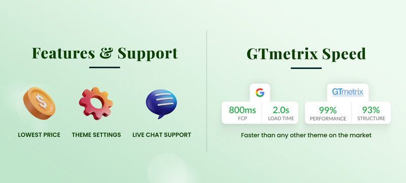 Perfect Beauty - Mega Beauty Shopify 2.0 高级响应主题