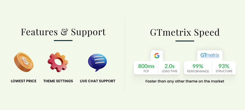 FreshG Mega Grocery–食品饮料–咖啡 Shopify 2.0 高级响应主题