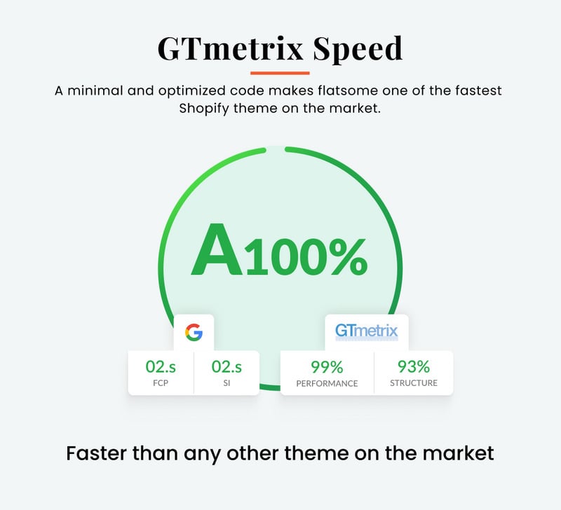 Organic Mega Food and Fresh Grocery Shopify 2.0 响应式模板