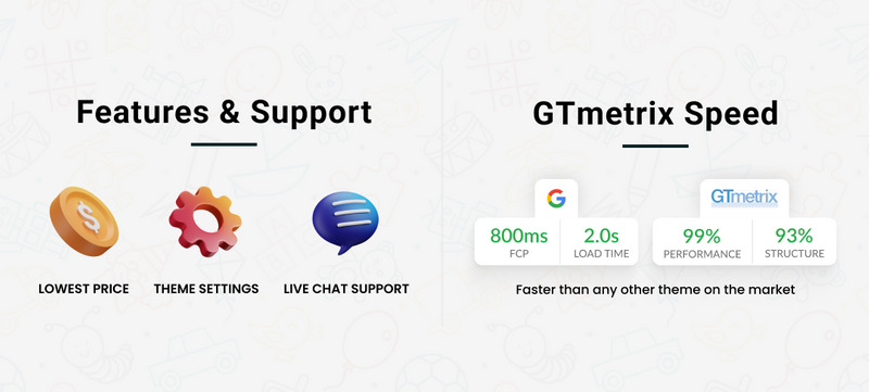 Kids Zone - Mega Toys and Fashion Shopify 2.0 Premium 响应式主题