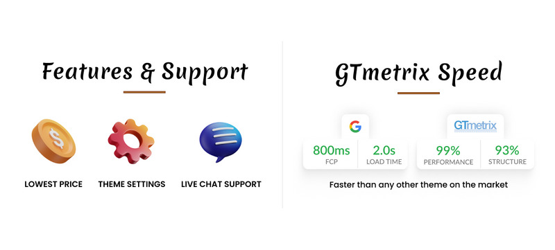 Cafeley VIP Mega Coffee–Tea Nature Shopify 2.0 主题。