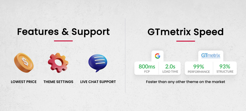 Toolza - Mega Parts Shopify 2.0 高级响应主题