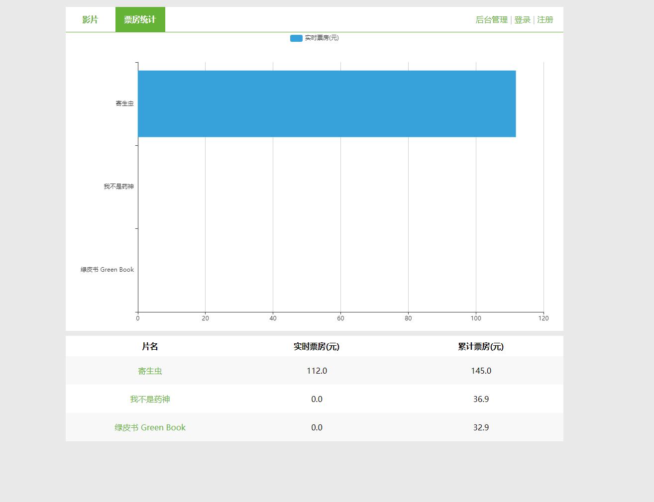 基于java电影院订票管理系统