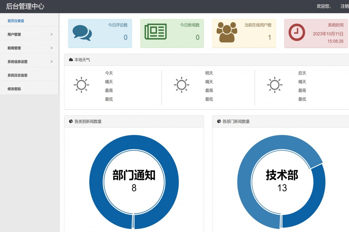 基于php(thinkphp)企业新闻管理系统