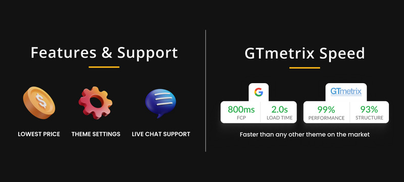 Brand Mega Fashion–Style Cloths–Shoes Shopify 2.0 高级响应主题