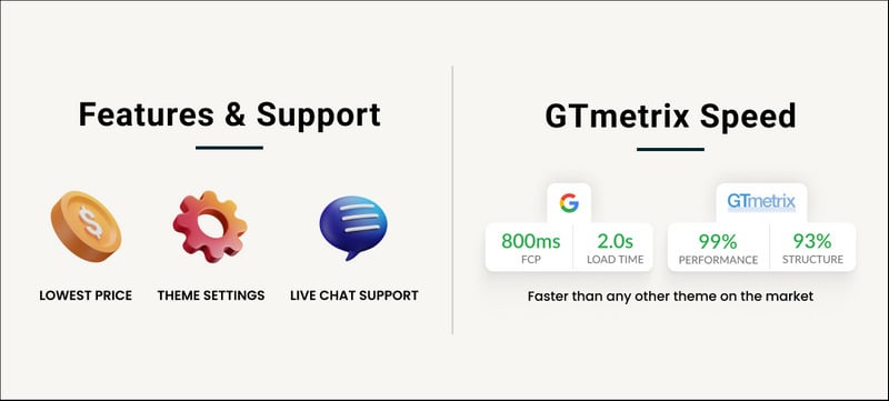 Homeify Mega Wood–家具家居–装饰 Shopify 2.0 主题