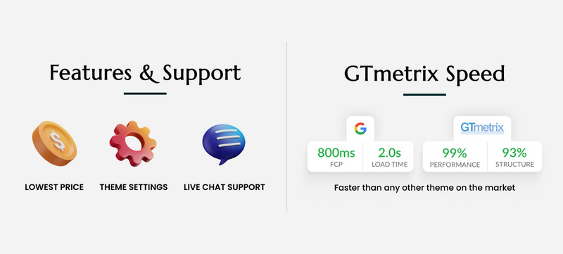 Luzones Lighting 现代 Shopify 2.0 超级商店