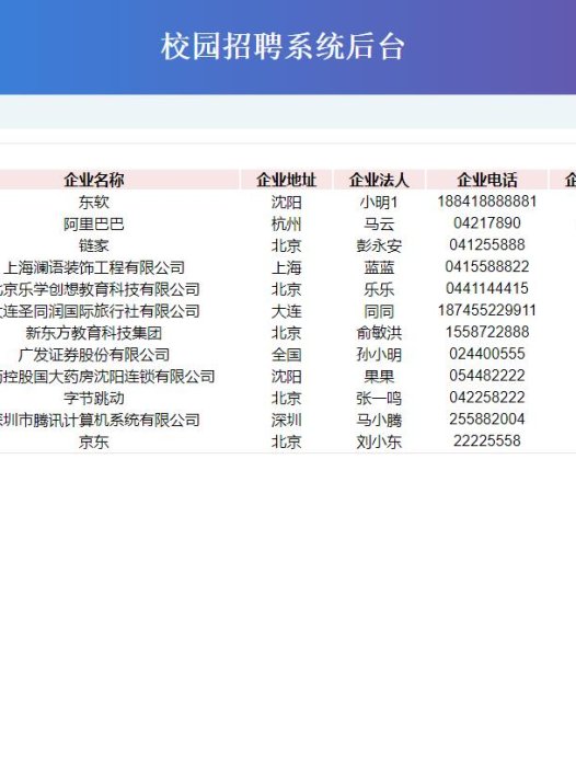 基于ssm校园招聘管理系统