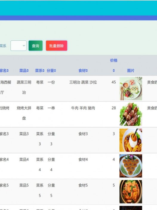 基于java(ssm)校园餐厅订餐管理系统
