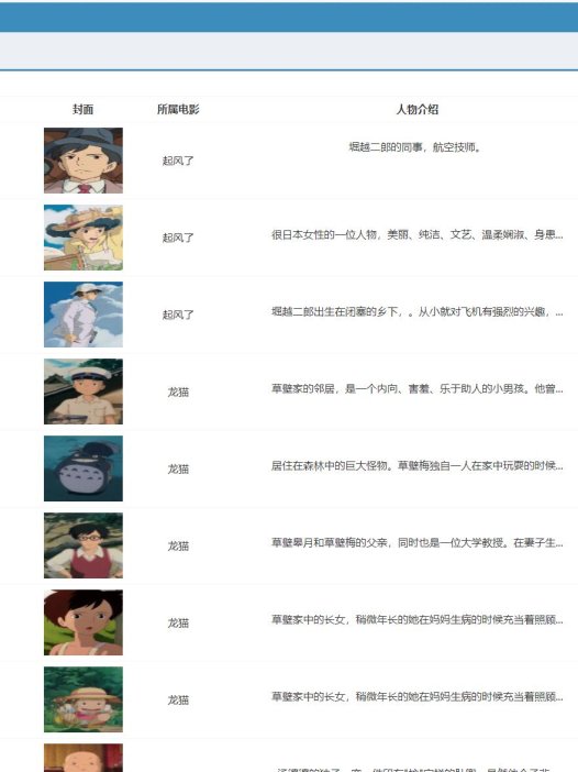 基于php的宫崎骏动漫电影网站管理系统