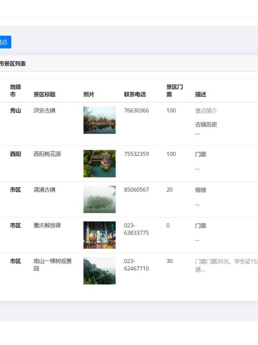 基于php的重庆旅游网站